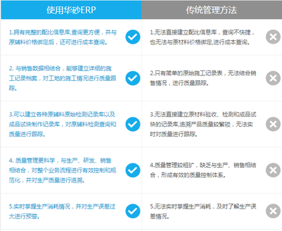 ERP管理系統(tǒng) 實現(xiàn)混凝土生產(chǎn)智能現(xiàn)代化的最佳途徑